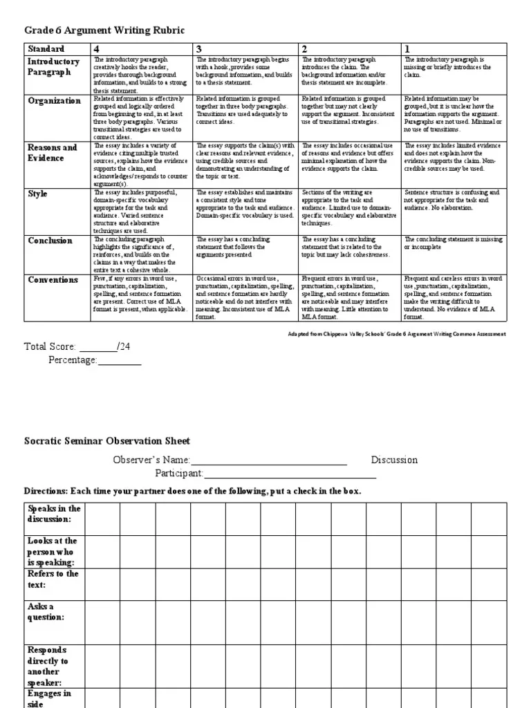 Argument writing rubric for sixth grade covering Common Core standards