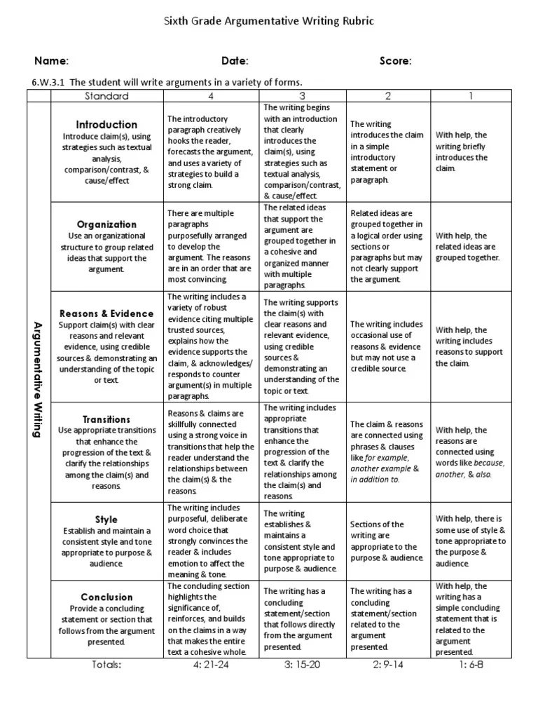 Argument writing rubric worksheet for sixth graders focusing on Common Core standards. Comprehensive evaluation criteria for introduction, support, transitions, style, and conclusion.