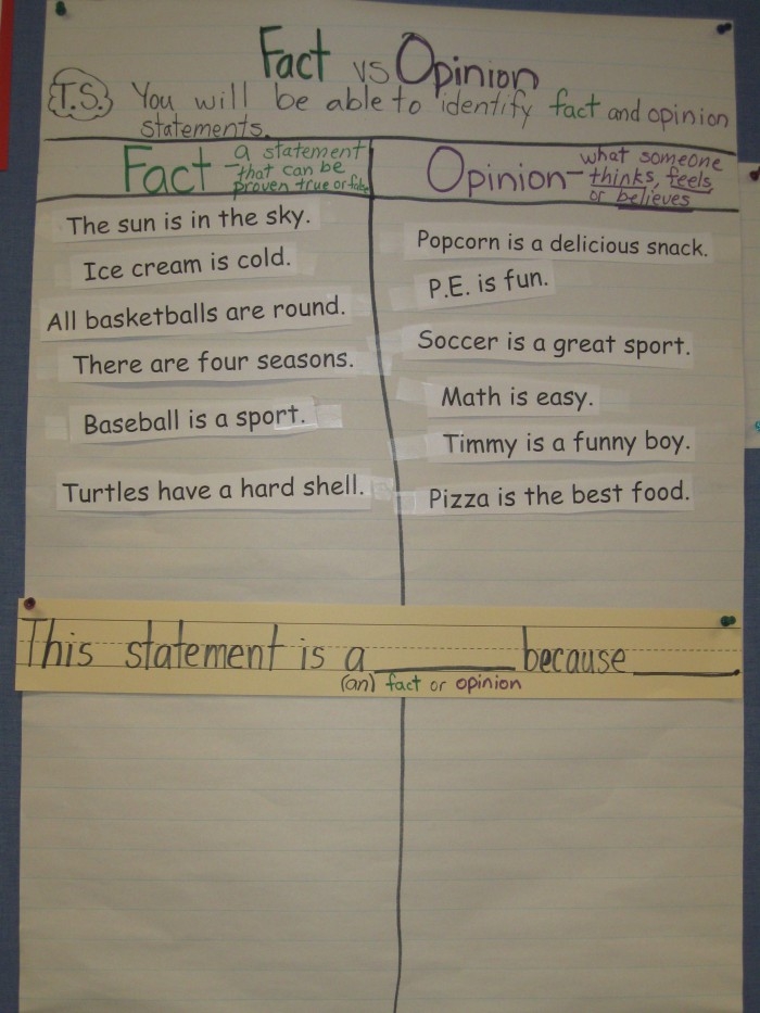 Fourth grade students learning argument writing sentence frames with supporting words and phrases for life science topics
