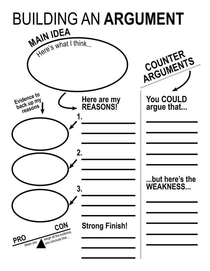 Argument Writing Graphic Organizer worksheet for sixth graders focused on whether it should be required. Graphic organizer for argument writing skills development in sixth grade.