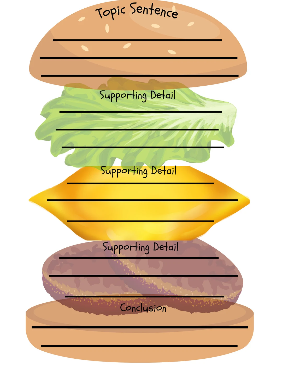 Worksheet image illustrating the question of what should be permitted in society Argument Writing Graphic Organizer for sixth graders focused on debate topics