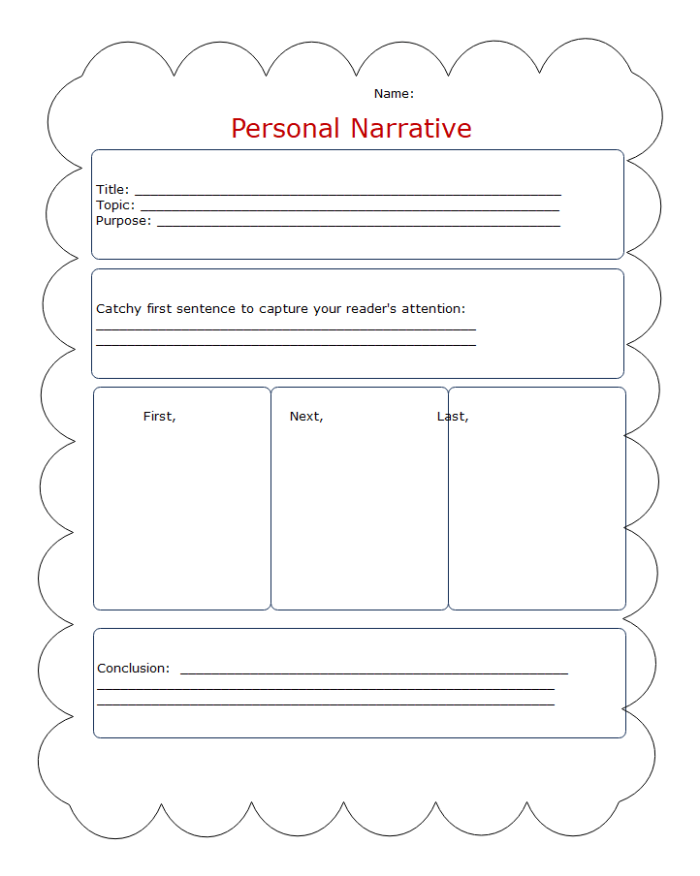 Argument Writing Pre-Writing Organizer worksheet illustrating five components of a strong argument for fourth graders