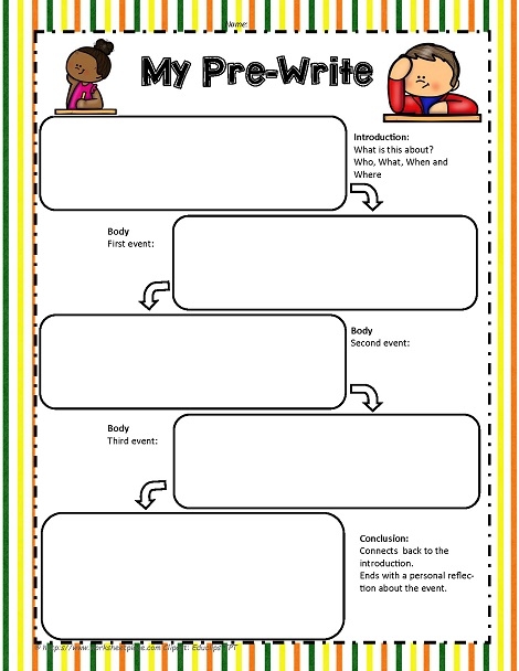 Argument Writing pre-writing organizer worksheet illustrating the five essential components of a strong argument for fourth graders. Visual guide for students on crafting effective arguments, including counter-arguments.