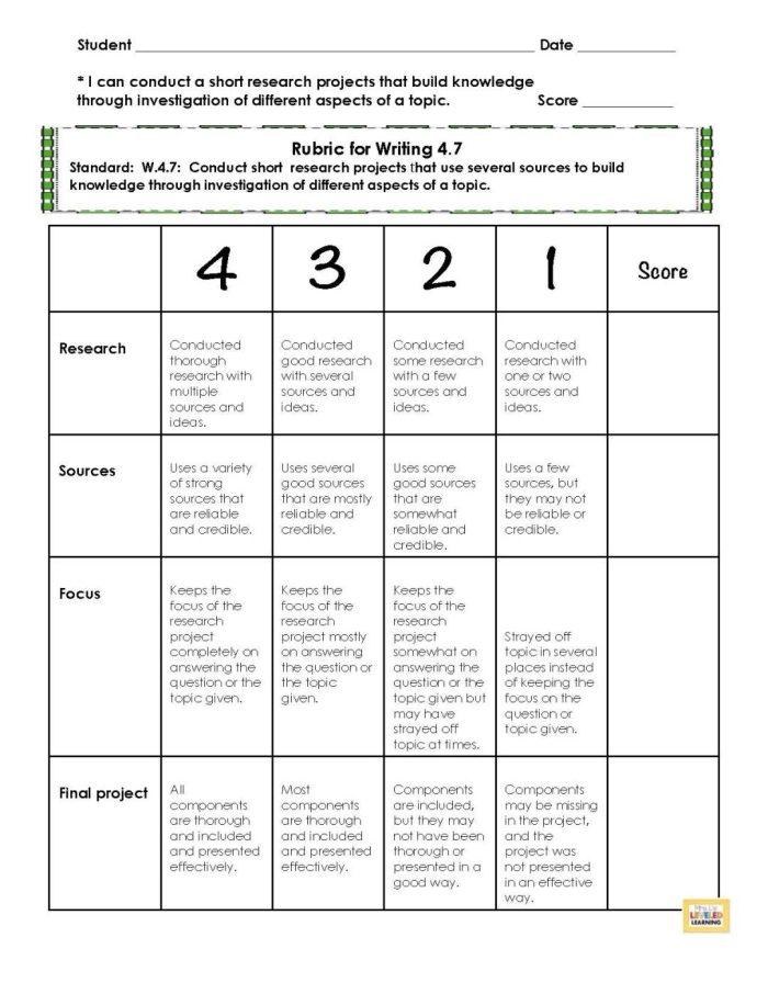 Argument writing rubric for sixth graders outlining key Common Core standards. Comprehensive guide for evaluating argument writing skills in sixth grade.