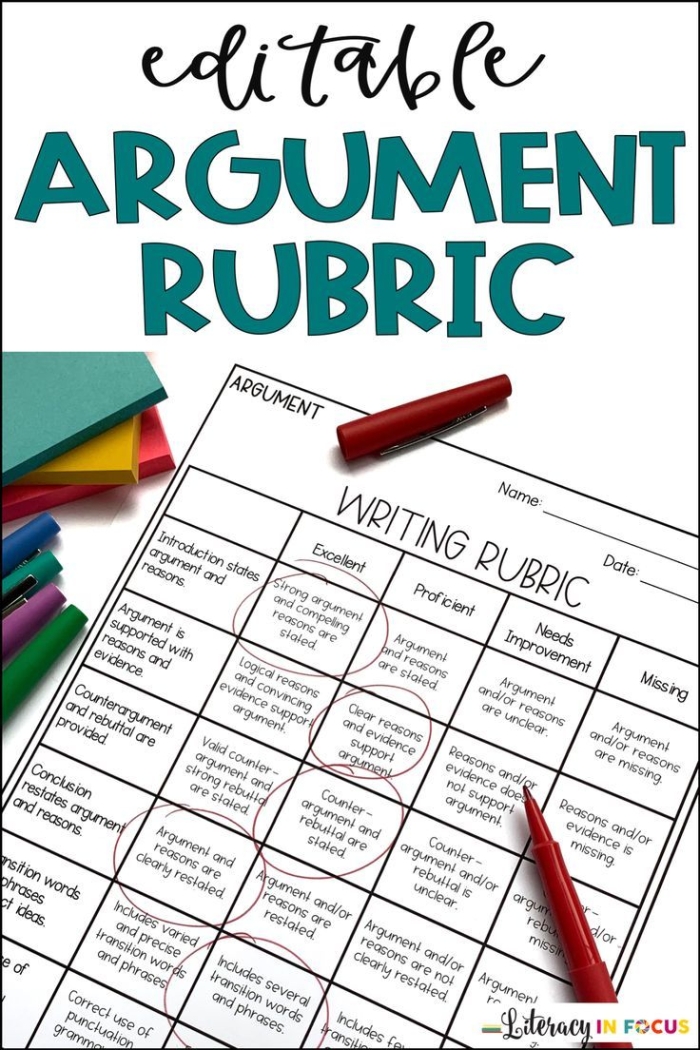 Argument writing rubric worksheet designed for sixth graders covering key Common Core standards. Sixth-grade argument writing rubric highlighting criteria for effective writing components.