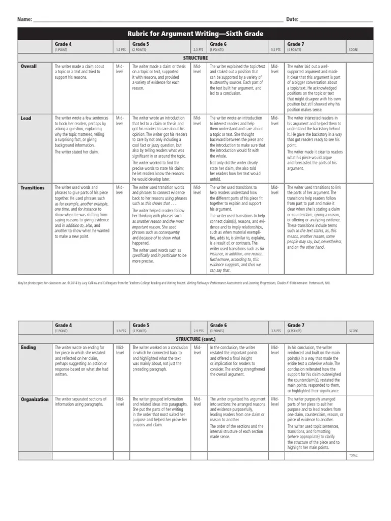 Argument writing rubric for 6th-grade students outlining key Common Core standards. Comprehensive guide for assessing introduction, support, transitions, style, and conclusion in argument writing.