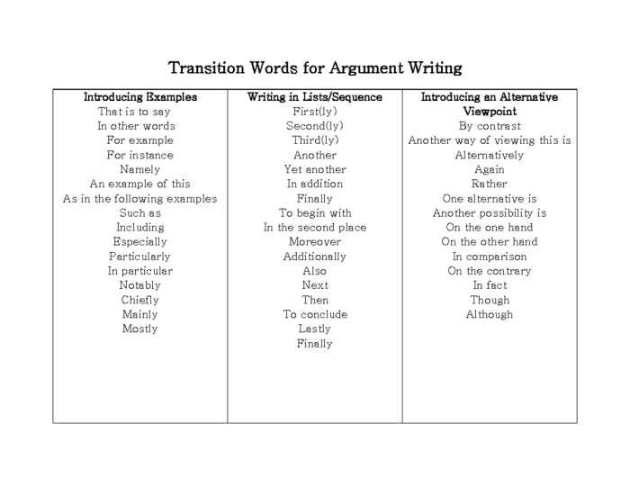 Sixth grade worksheet featuring two short passages for students to practice choosing the correct transition words in argument writing