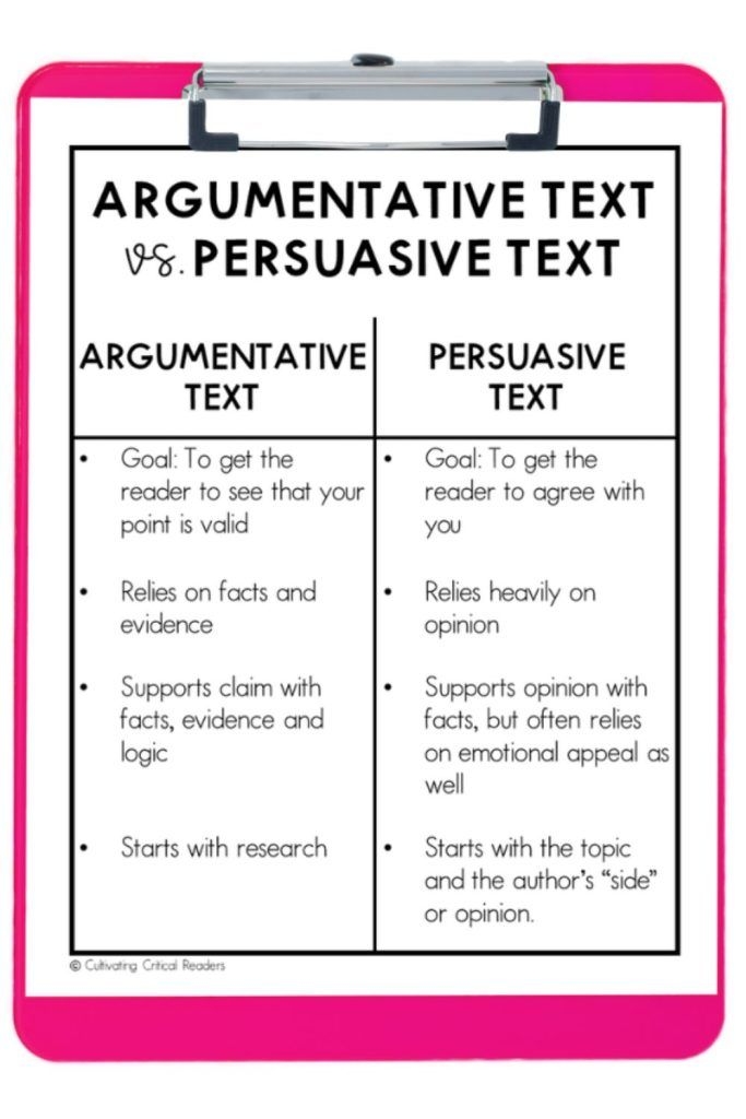 Worksheet illustrating the five essential components of argument writing for fourth graders