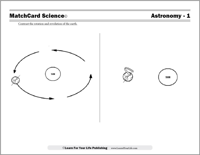 Astronomers For Kids worksheet featuring five famous astronomers for fourth graders