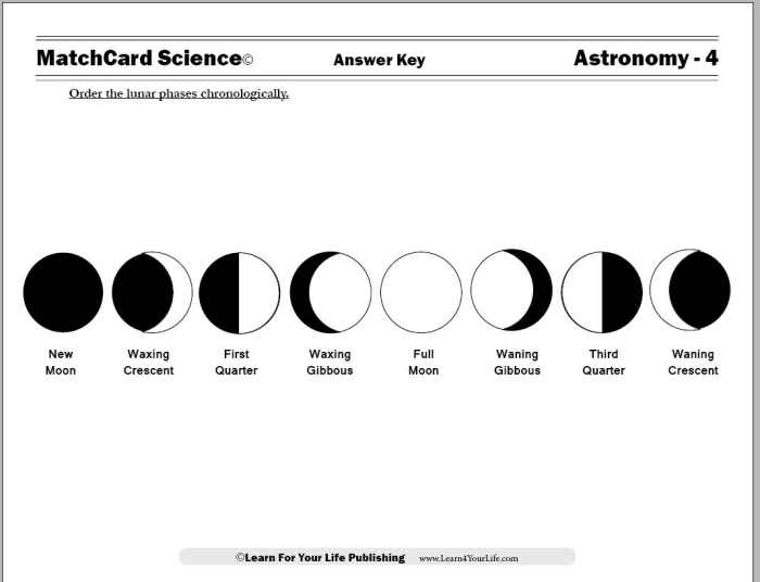 Fourth grade Earth and space science worksheet featuring profiles of five famous astronomers