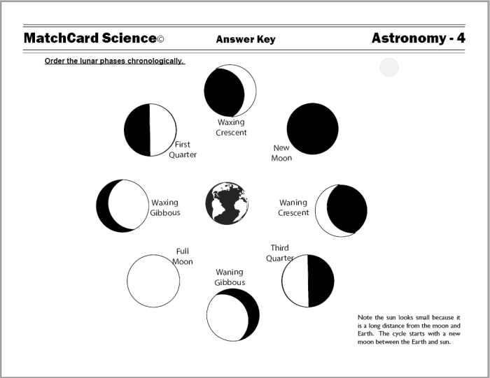 Illustration of a worksheet introducing five famous astronomers for kids in fourth grade