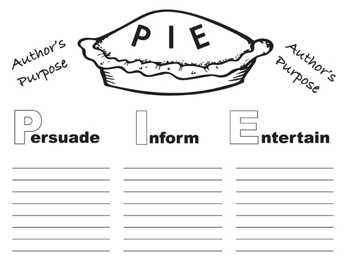 Engaging Author's Purpose Sort: It's as Easy as Pie! worksheet for learning sight words Author's Purpose Sort worksheet with sentences to categorize by purpose for third graders