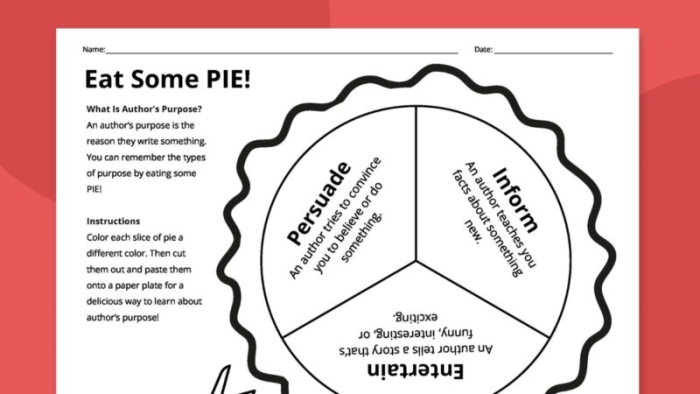 Engaging Author’s Purpose Sort: It’s as Easy as Pie! worksheet for educational use Worksheet for Author's Purpose Sort activity with pie chart visuals for third graders