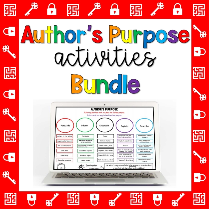 Title for the Author’s Purpose Sort: It’s as Easy as Pie! worksheet image Worksheet featuring the Author’s Purpose Sort activity for third graders with pie-themed visuals
