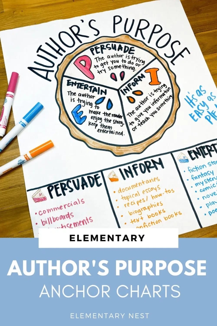 Worksheet illustrating the author’s purpose in the fable of The Ant and the Grasshopper for second graders