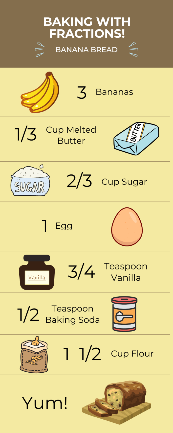 Baking with Fractions worksheet for fifth graders to practice adding fractions while measuring ingredients