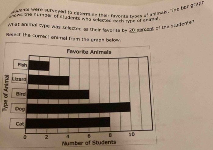 Build a Bar Graph: Favorite Wild Animals Worksheet for Grade 2 Worksheet featuring a bar graph analyzing favorite wild animals for second graders