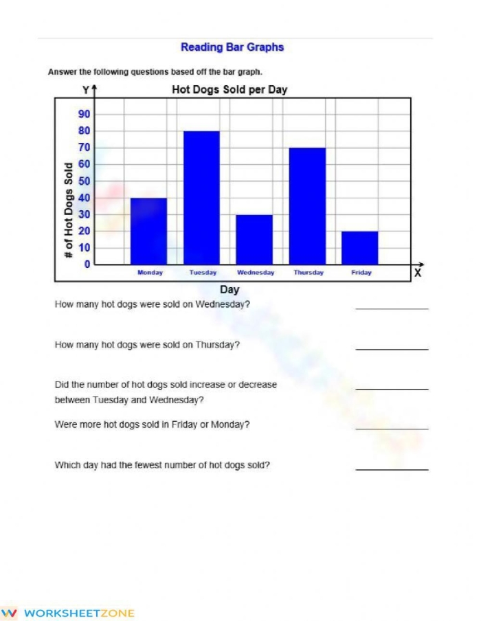 Bar graph showing the number of athletes participating in different sports events with labeled axes and colored bars for third grade students to analyze