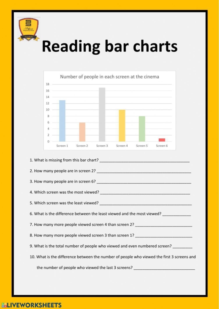Bar Graph Practice Activity for Elementary Data Analysis Skills A fifth grade student analyzing a colorful bar chart with labeled axes to answer data interpretation questions