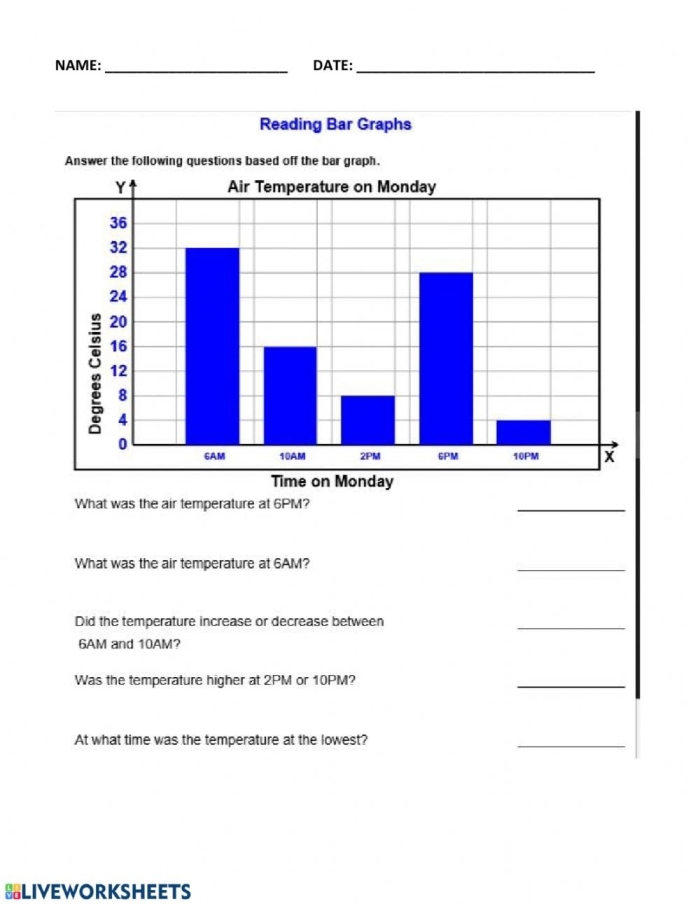 Third grade math worksheet featuring a bar graph about athletes in different sports
