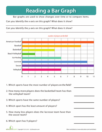Bar graph showing the number of athletes participating in different sports with colored bars representing quantities for third grade students to analyze