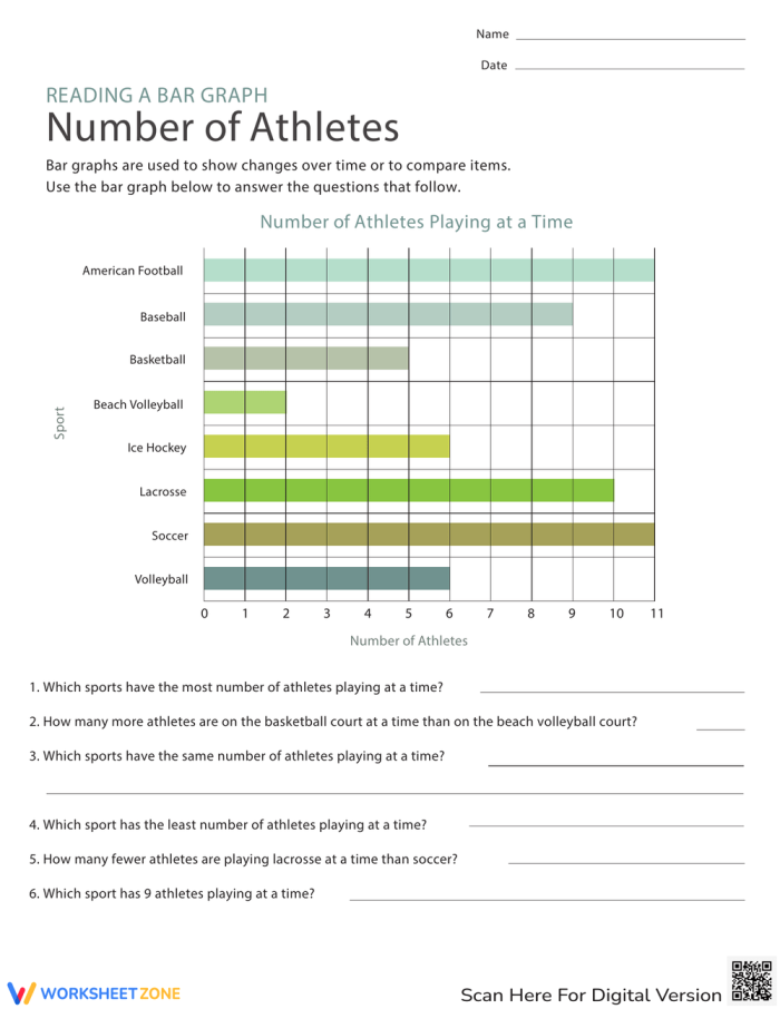Third grade math worksheet featuring a bar graph about athletes in different sports