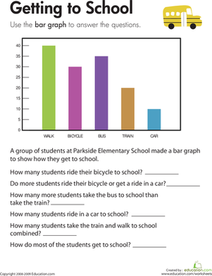 Third grade students using a bar graph to analyze school transportation data and solve math problems