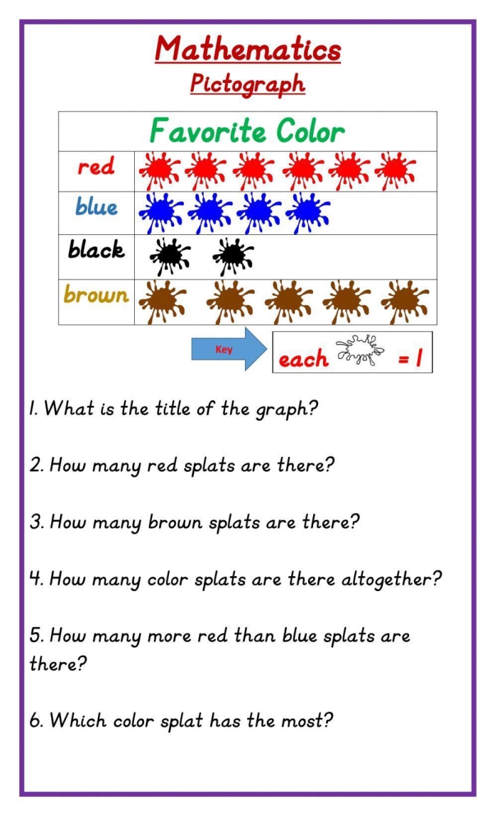 Worksheet featuring a practice test on bar graphs and pictograms for first graders