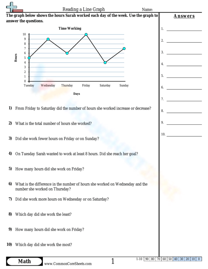 Going Abroad Bar Graph Analysis Worksheet for Fourth Grade Students Fourth grade math worksheet featuring a bar graph exercise titled Going Abroad