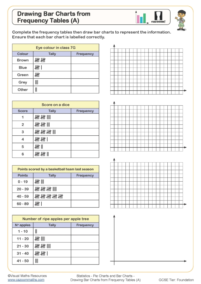 Third grade math worksheet featuring a bar graph about the number of athletes in various sports
