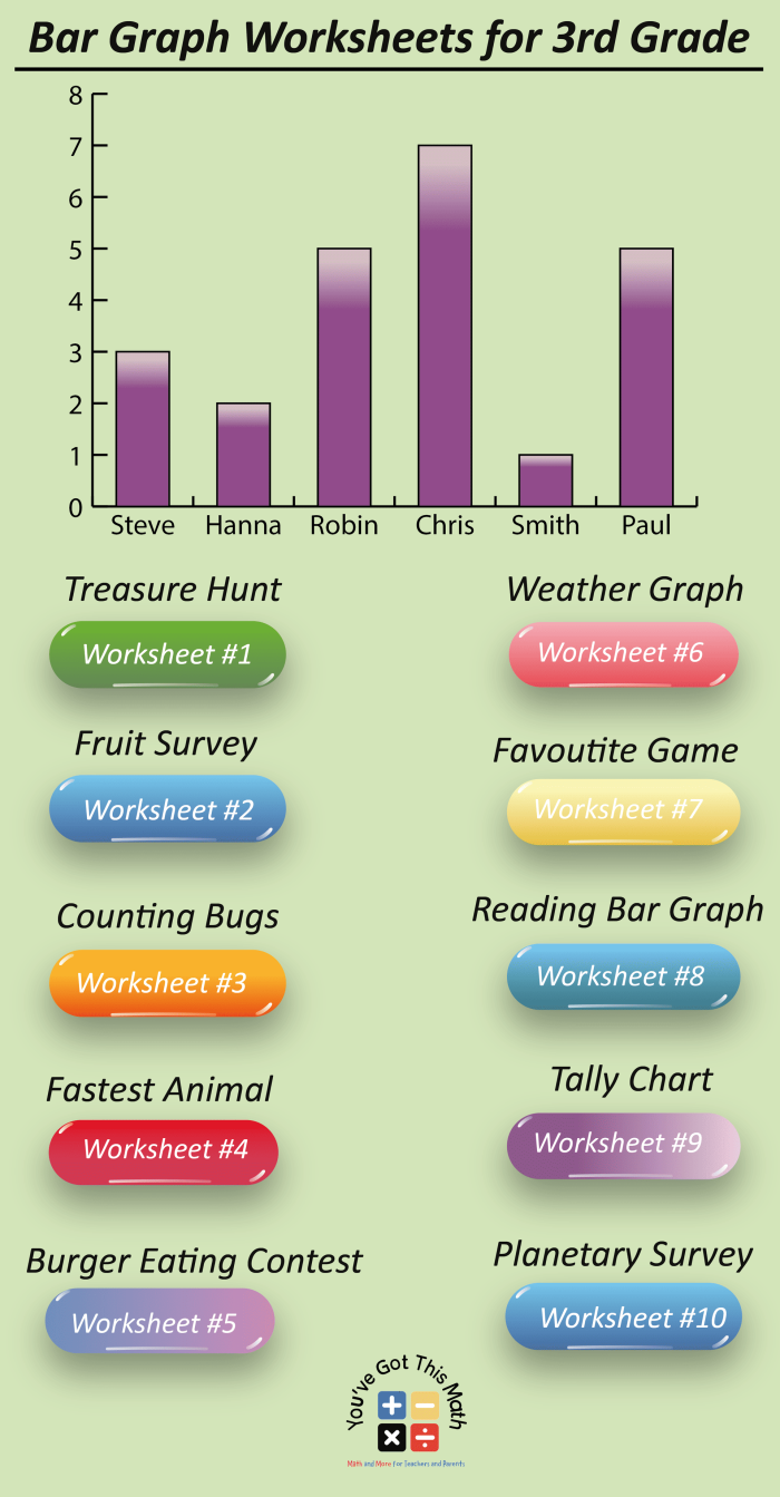 Bar graph showing the number of athletes competing in different sports events with labeled axes and colored bars for third grade students to analyze