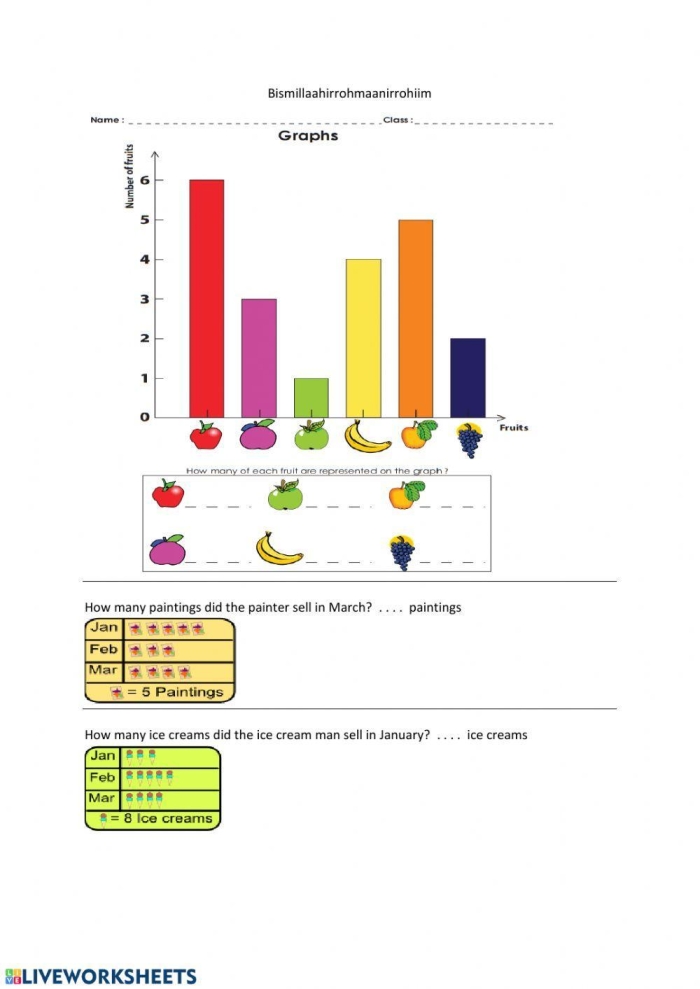Third grade students analyzing a transportation bar graph to solve math equations on a worksheet