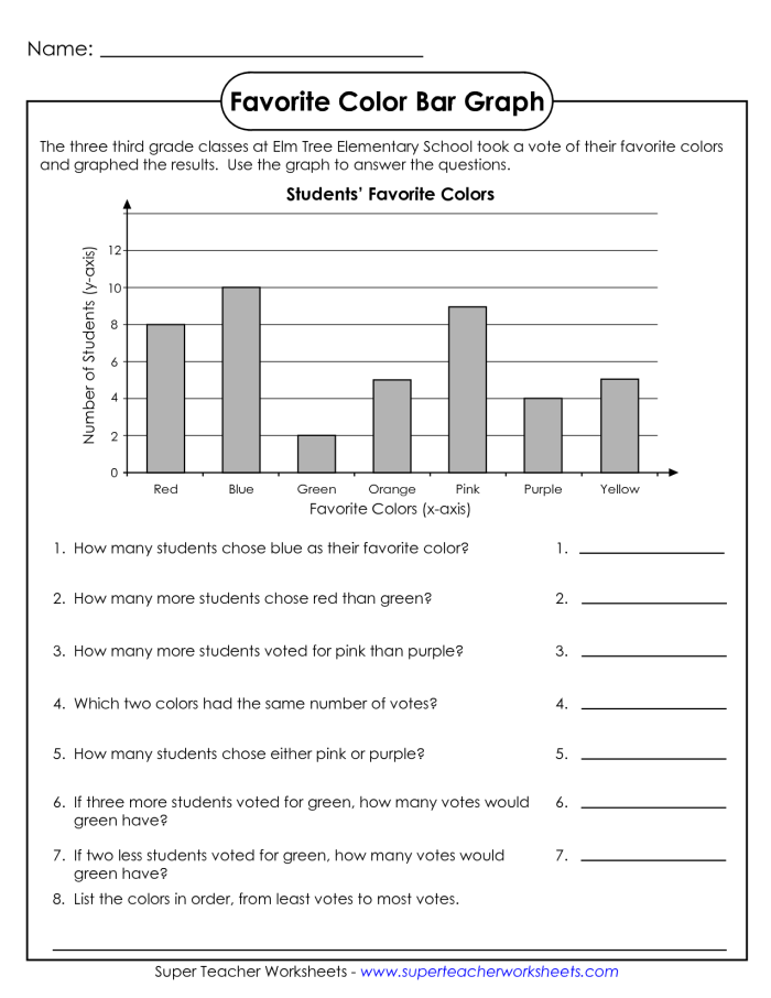 A third grade bar graph worksheet showing the number of athletes participating in different sports activities with questions to answer