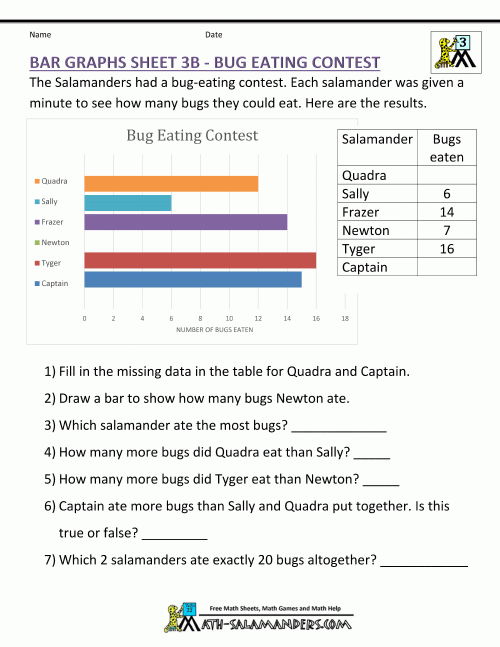 Students working on a bar graph worksheet about school transportation methods