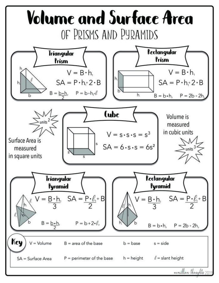 Base and Volume worksheet for fifth graders featuring objects with labeled bases and heights