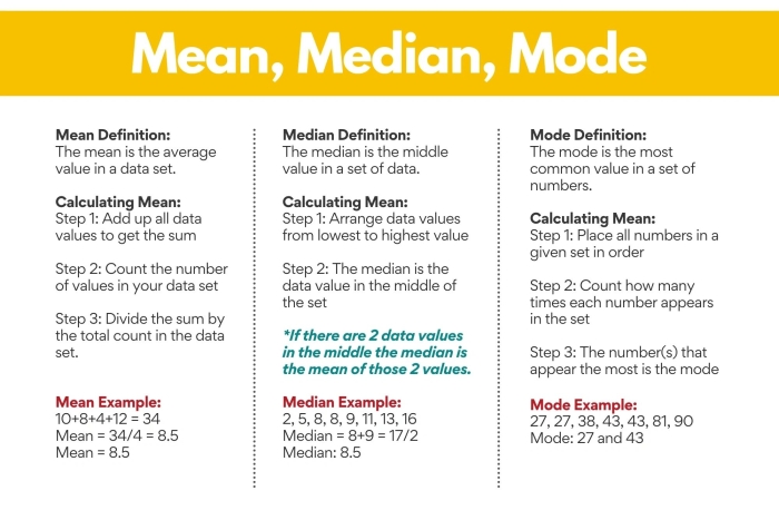 Baseball Math Mean Median and Mode Worksheet Number 19 Sixth grade math worksheet featuring baseball themed statistics problems for calculating mean median and mode