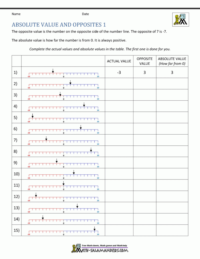 Sixth grade math worksheet showing problems for finding absolute value of positive and negative fractions and rational numbers