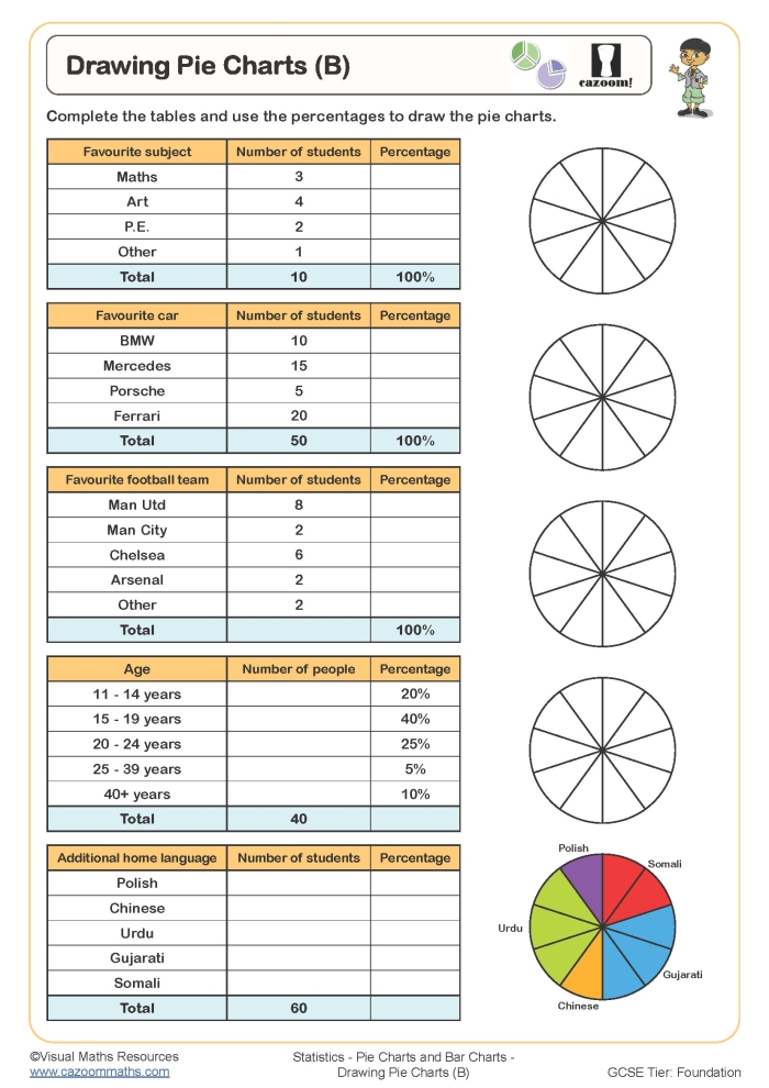 Math worksheet practice page for third graders focusing on circle graph interpretation with dessert themes Third grade student analyzing data and answering questions on a colorful circle graph worksheet featuring bakery treats