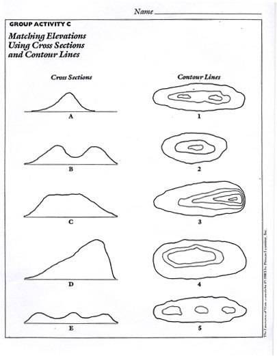 Topographic Map Matching Practice Exercise 10 for Elementary Algebra Students Fourth grade student learning to read contour lines and elevation changes on a topographic map worksheet