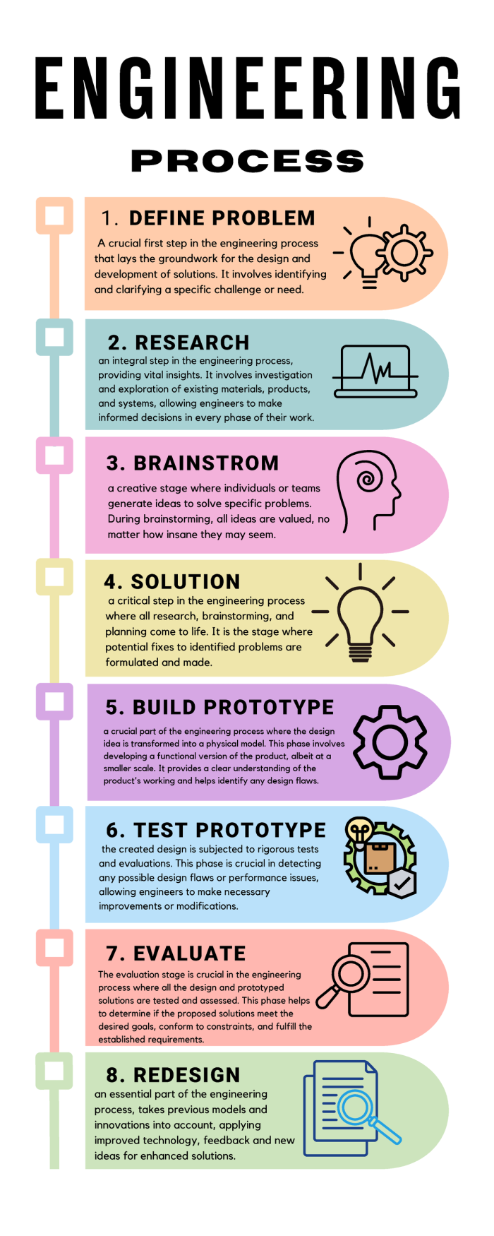 Engineering Design Process Part 1 Define the Problem Worksheet Number 10 Sixth grade engineering design process worksheet featuring a graphic organizer for defining problems