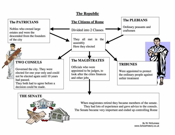 Sixth grade students analyzing government structures with the Comparing the Roman Republic and the United States worksheet