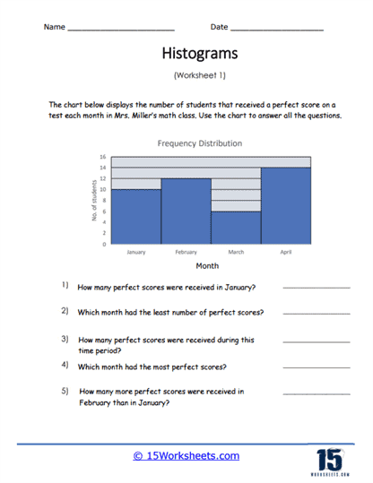 Sixth grade student completing a histogram worksheet by plotting frequency data on a bar graph