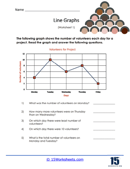 Graph Basics Line Graphs Worksheet Number 8 Third grade student completing a math worksheet on interpreting and drawing line graphs