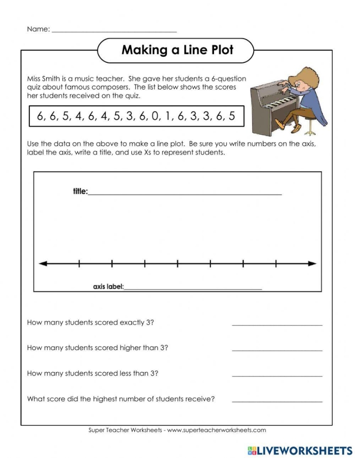 Second grade math worksheet featuring a line plot practice exercise for data interpretation
