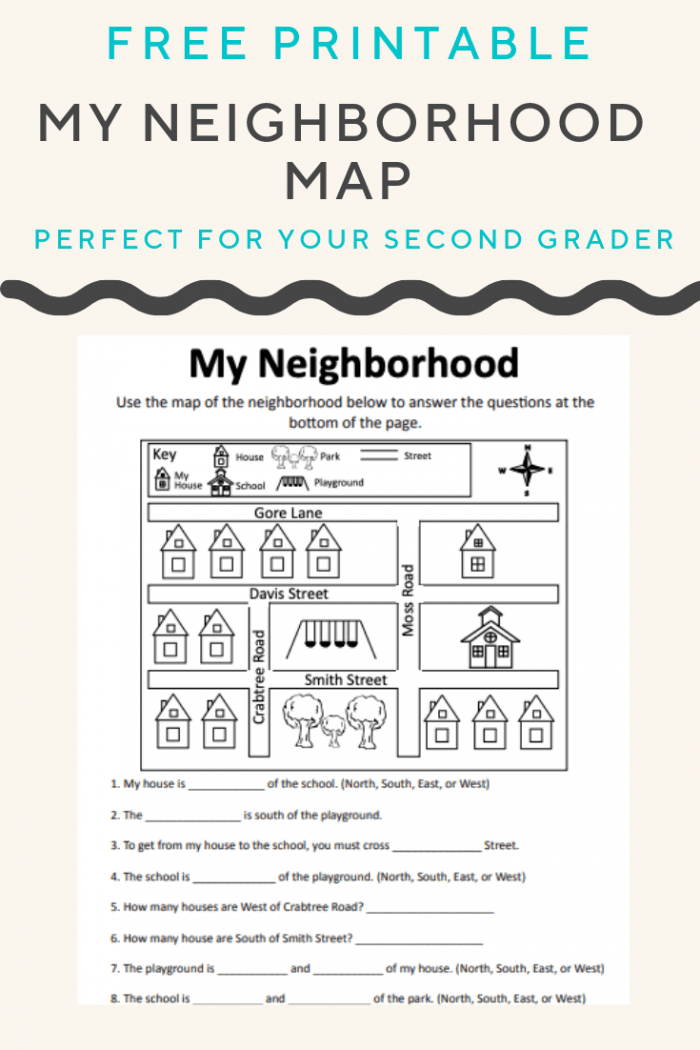 A colorful neighborhood map with a key and compass rose for second grade map reading practice