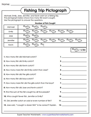 Free Throw Pictograph Practice Worksheet for Grade 2 Reading and Math Skills 6 Second grade student analyzing a pictograph to compare free throw totals in a math practice worksheet