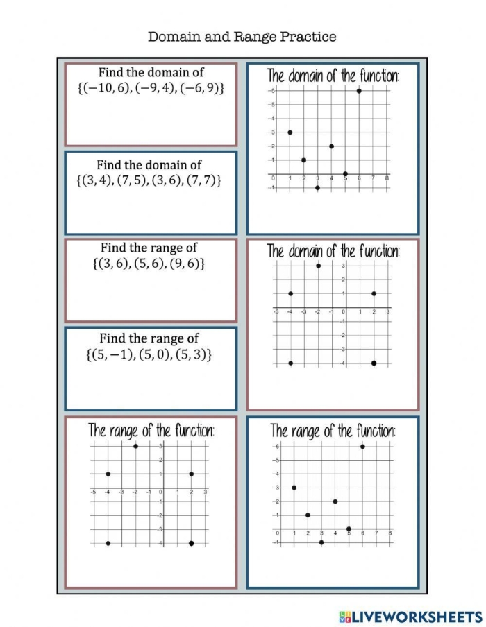 Finding the Range Math Worksheet for Middle School Students Sixth grade math worksheet showing examples of finding the range from data sets with practice problems