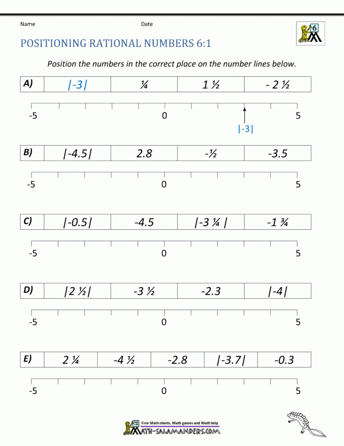 Sixth grade student plotting positive and negative rational numbers on a number line worksheet