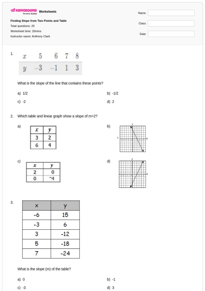 Eighth grade student solving slope problems using the slope formula with two coordinate points on a worksheet