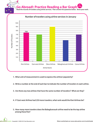 Engaging Beginning Bar Graphs: Favorite Sports activity for young learners Colorful worksheet featuring a bar graph for first graders to explore their favorite sports